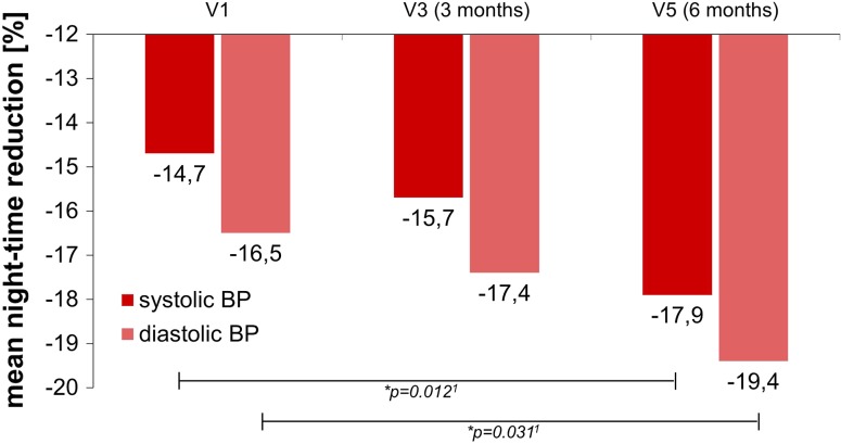 Fig. 4