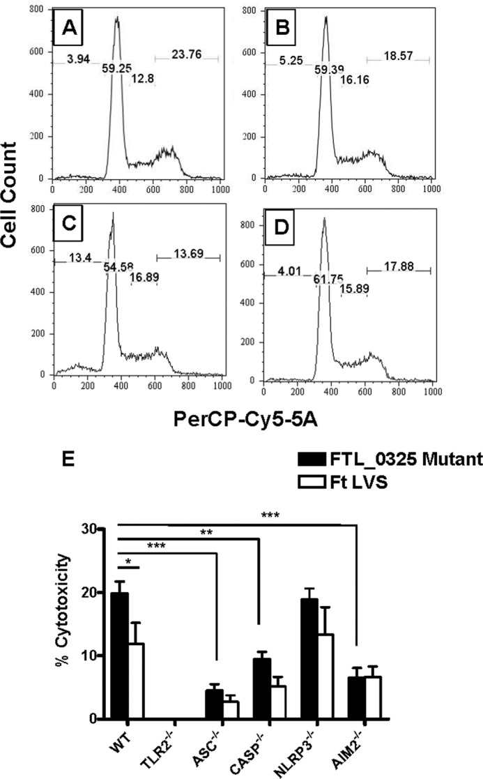 FIGURE 10.