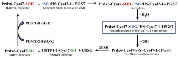 Figure 4.5