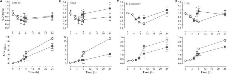 FIG 3