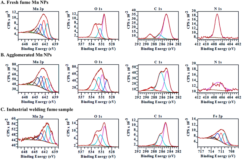 Figure 5.