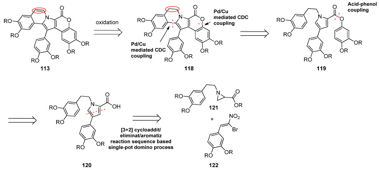 Scheme 18