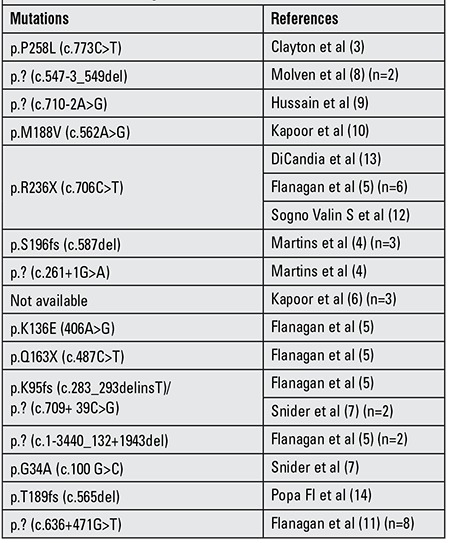 graphic file with name JCRPE-7-144-g1.jpg