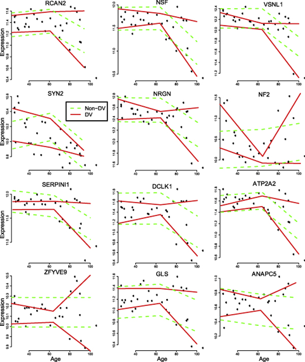 Figure 7