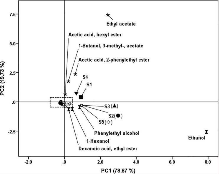 FIGURE 4