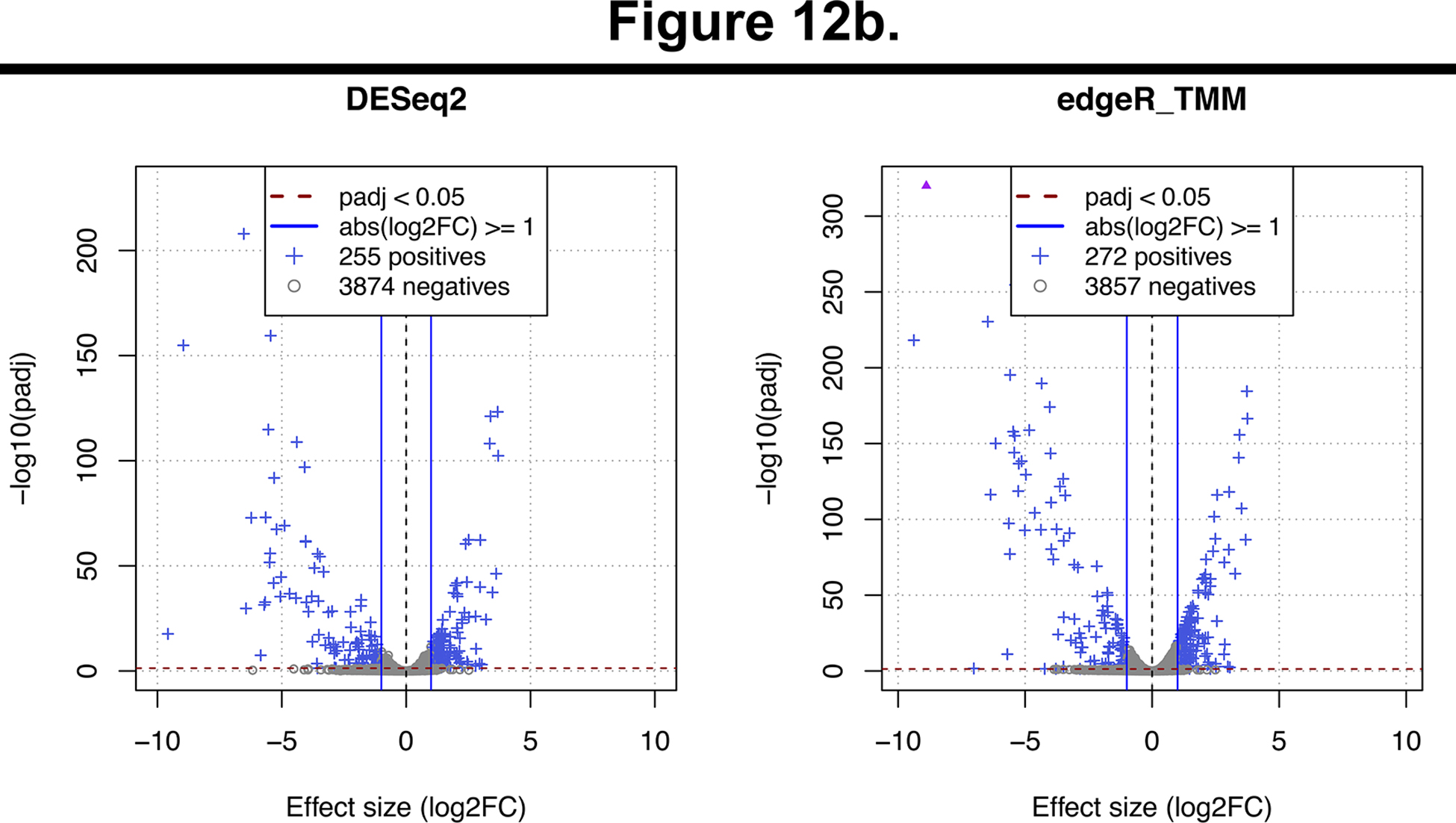 Figure 12.