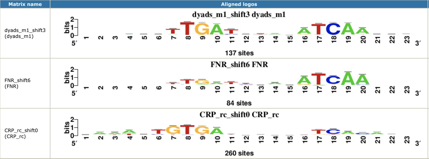 Figure 11.