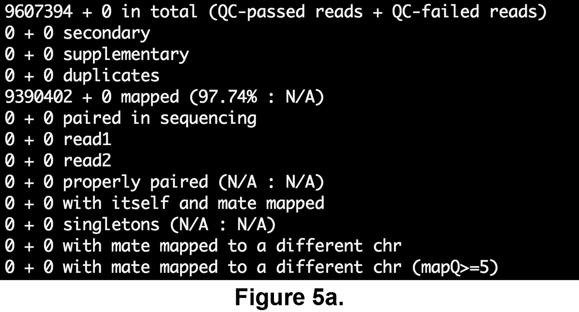 Figure 5.