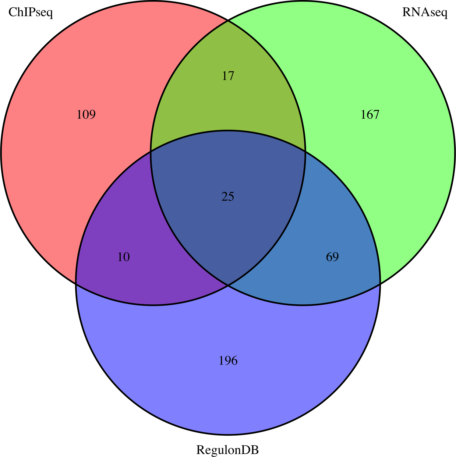 Figure 13.