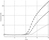 FIG. 1.