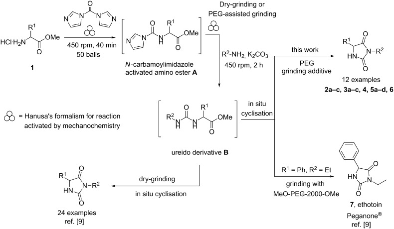 Scheme 1