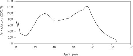 FIGURE 2.