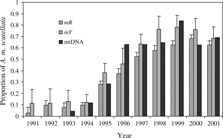 Figure 4.—