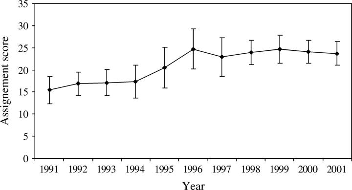 Figure 7.—