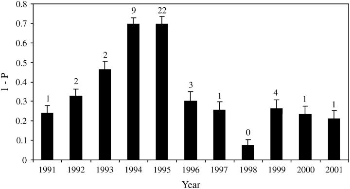 Figure 2.—