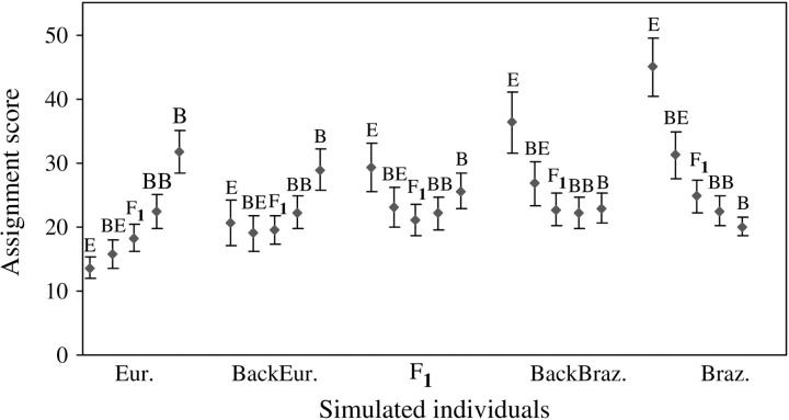 Figure 6.—