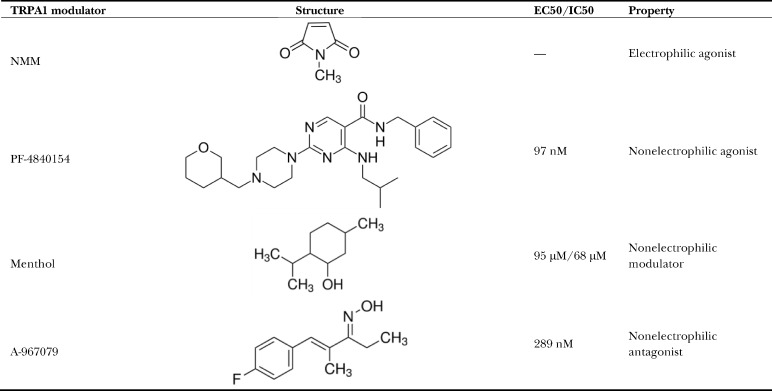 graphic file with name JGP_201711876_Fig7.jpg