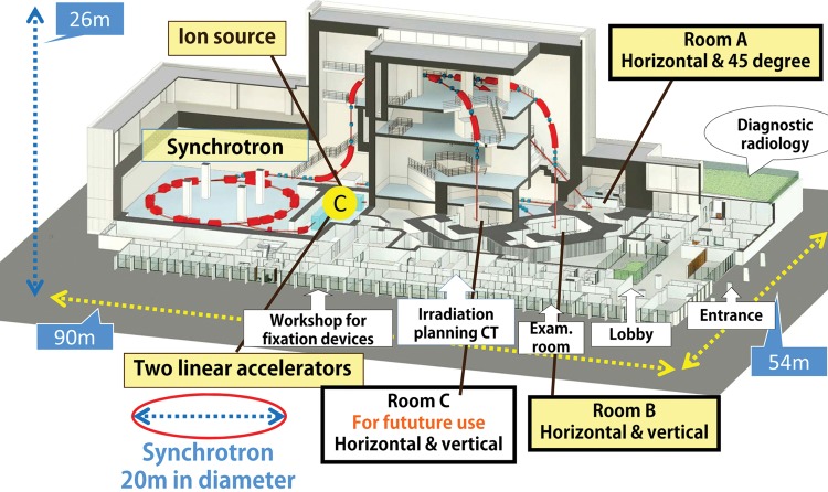 Figure 3.