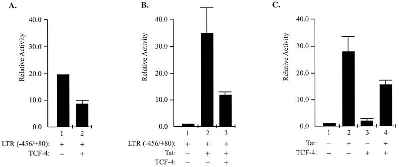 FIG. 1.