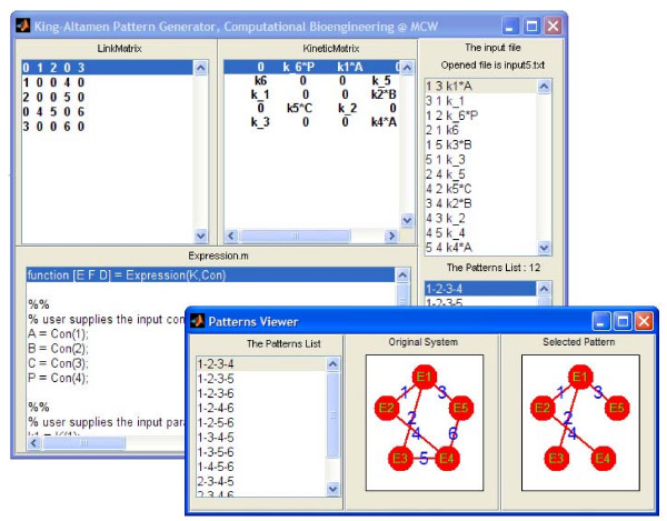 Figure 4