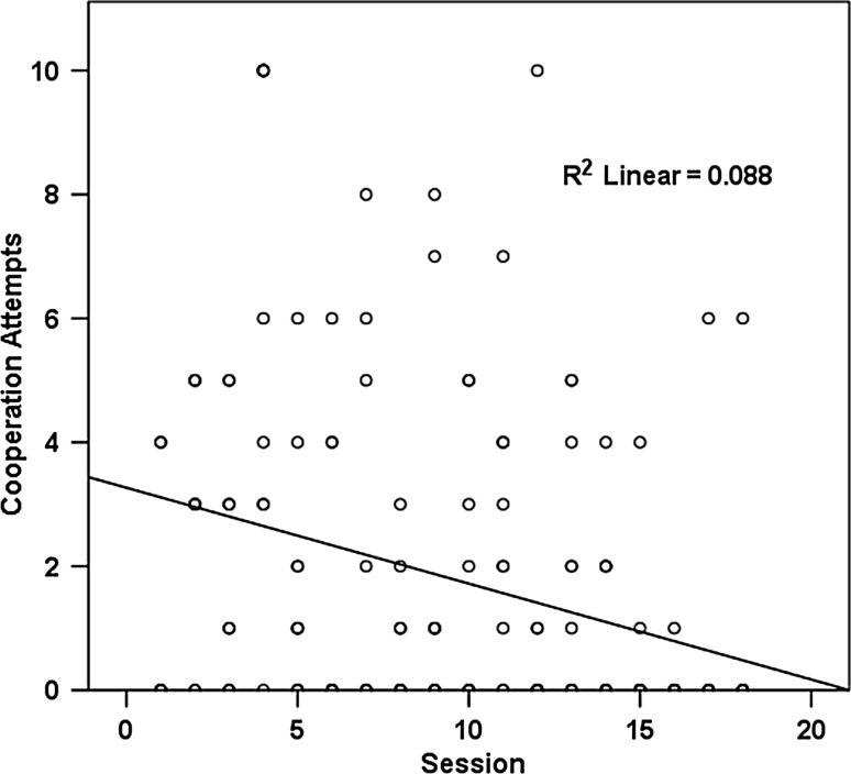 Fig. 4