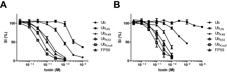 FIG 5 