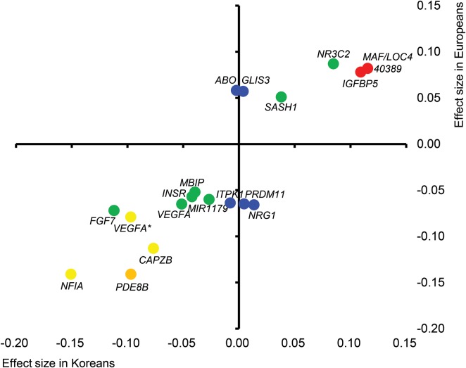 Figure 3.