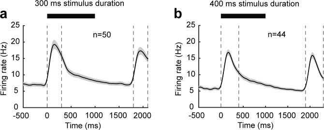 Figure 2—figure supplement 1.