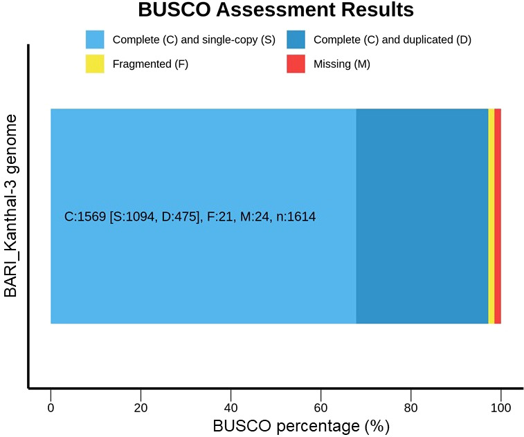 Figure 3