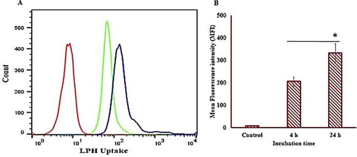 Fig. 10