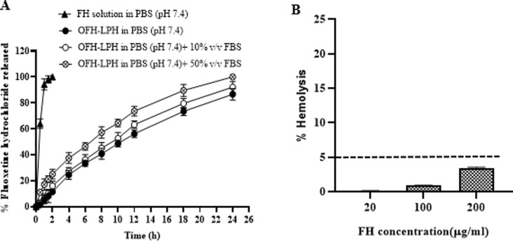 Fig. 9