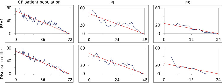 FIG 1