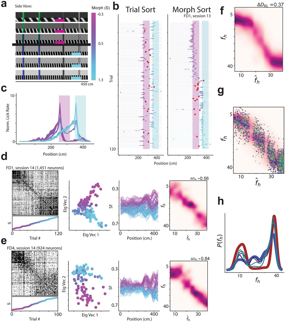 Extended Data Fig. 10 ∣