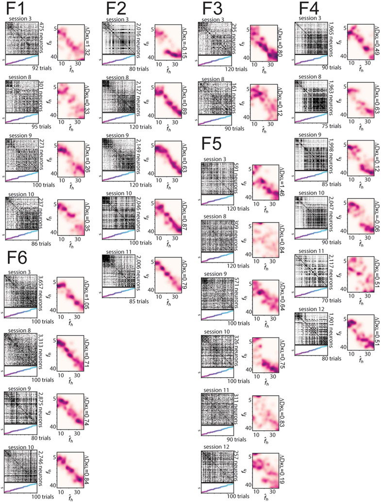 Extended Data Fig. 8 ∣