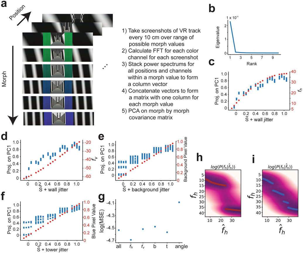 Extended Data Fig. 2 ∣