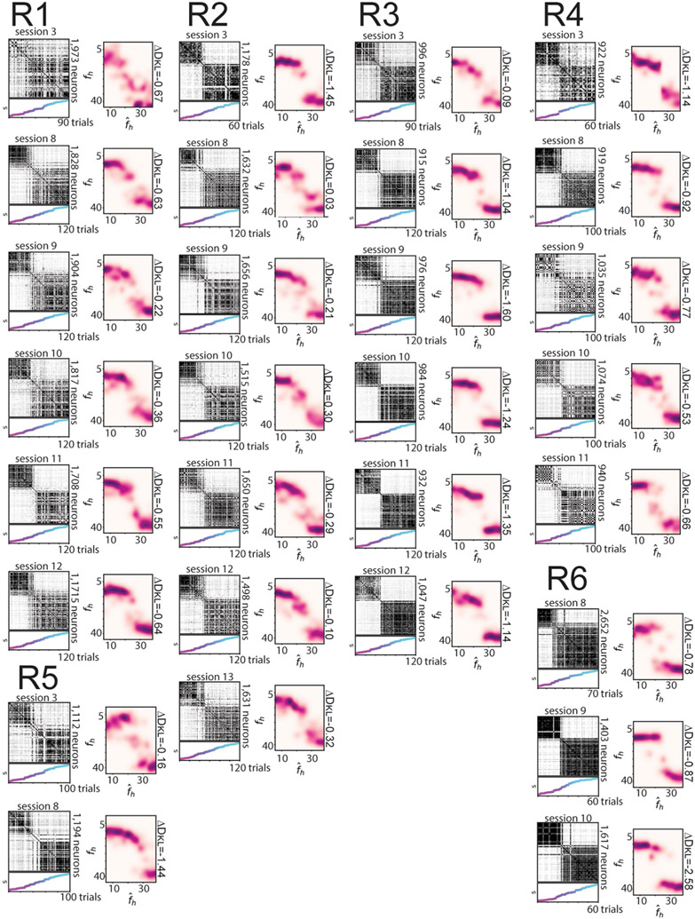 Extended Data Fig. 7 ∣