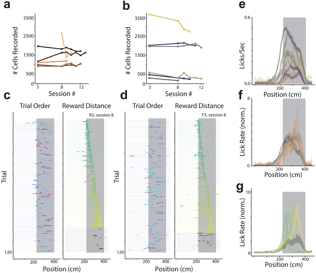 Extended Data Fig. 1 ∣