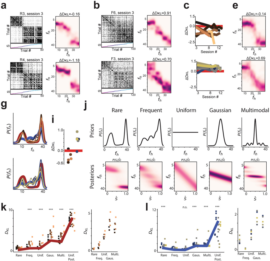 Extended Data Fig. 9 ∣