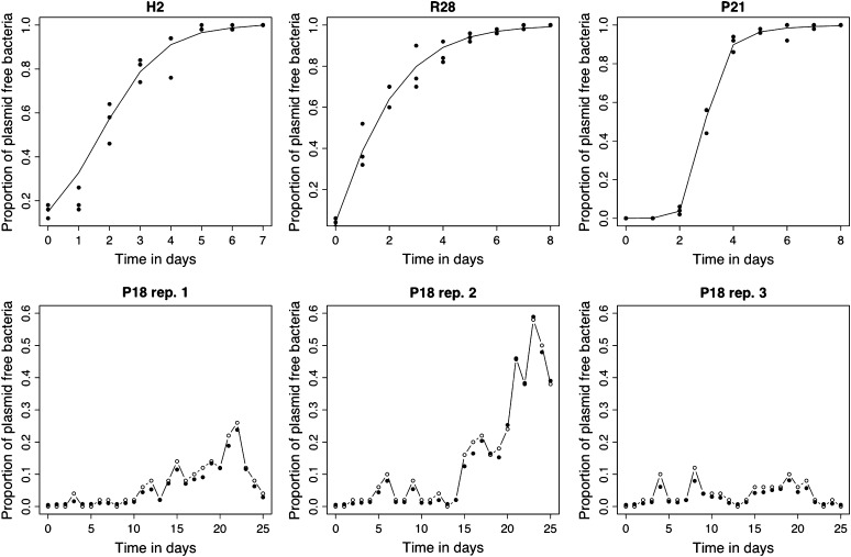 Figure 2.—