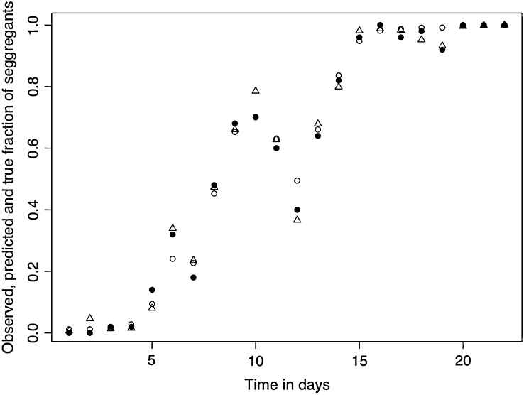 Figure 4.—