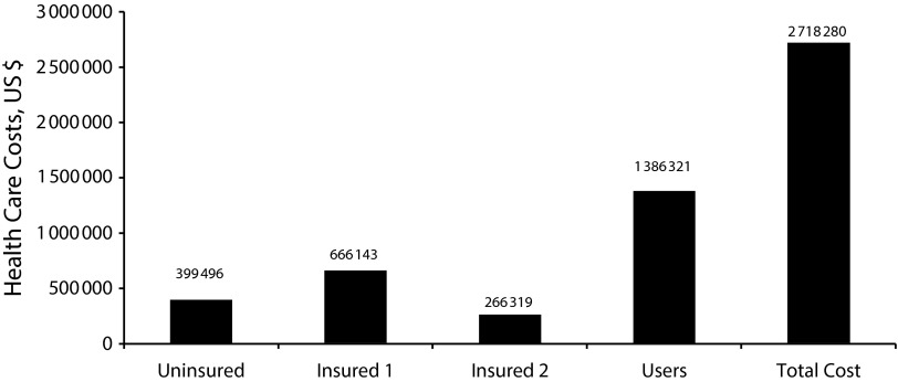 FIGURE 1—