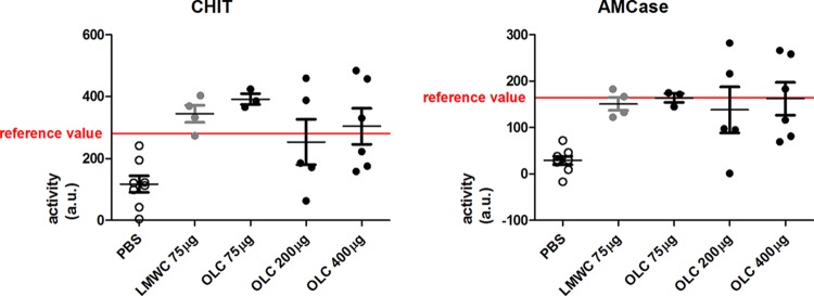 FIG 1