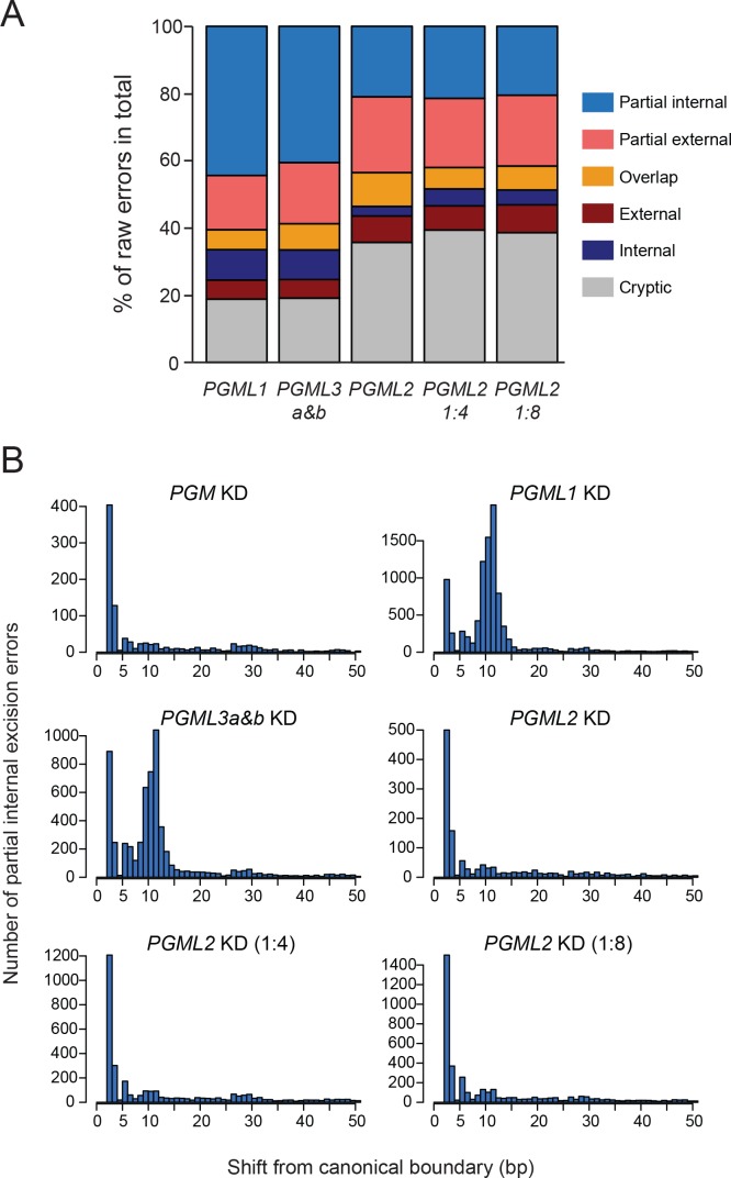 Figure 6—figure supplement 2.