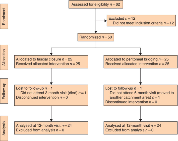 BJS5-50305-FIG-0002-c