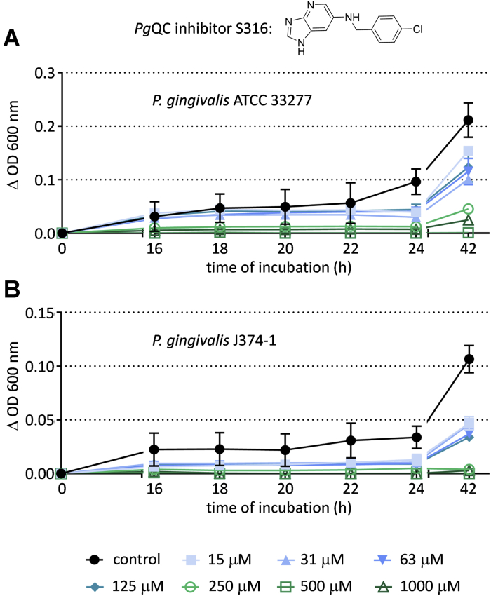 Figure 6