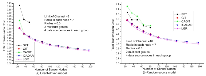 Figure 10.