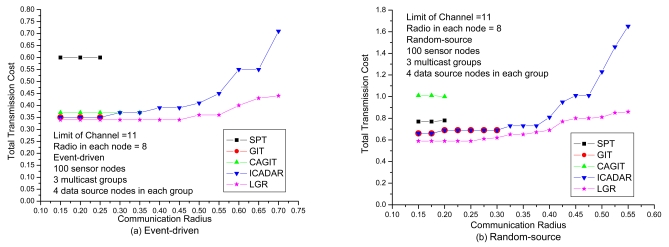 Figure 11.