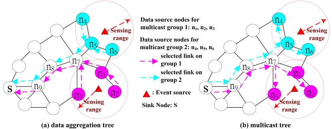 Figure 4.