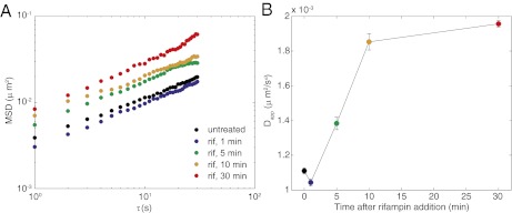 Fig. 3.