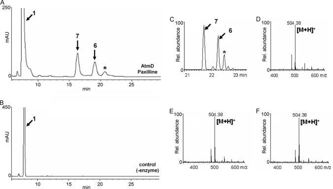 Fig 3